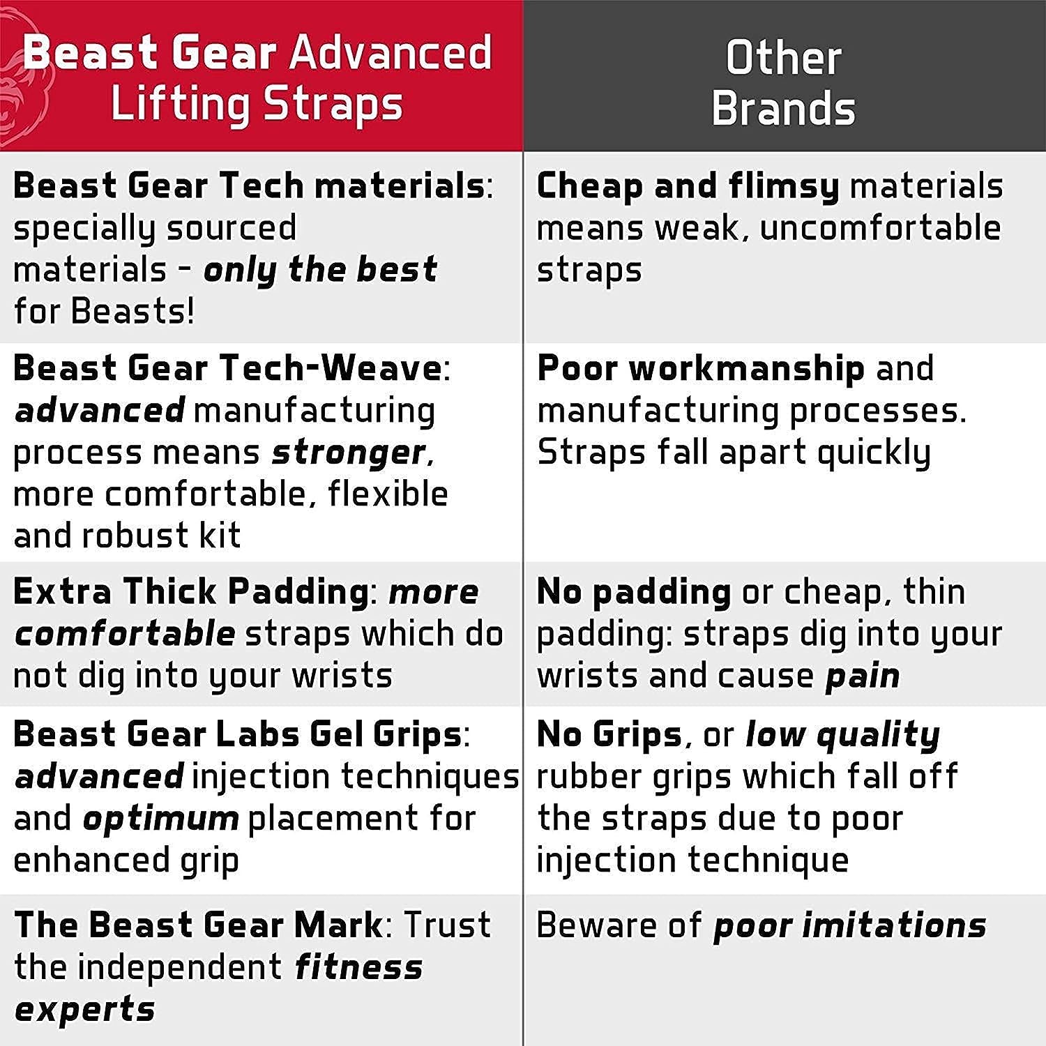 Beast Gear Weight Lifting Straps - Professional, Padded Gym Wrist Straps w/Advanced Gel Grips